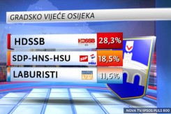 Foto: Nova TV