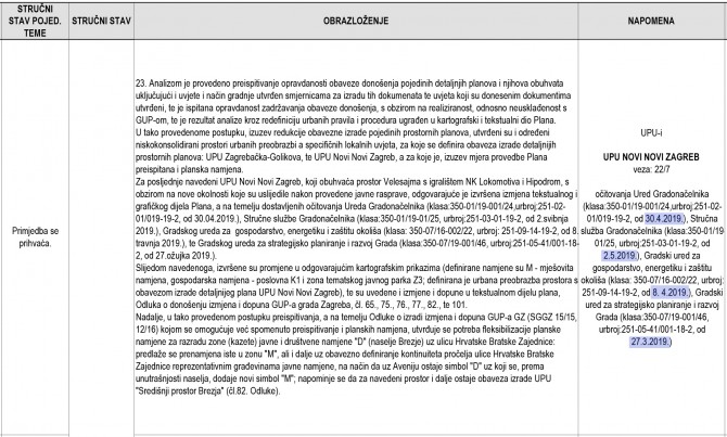 Izvješće s javne rasprave