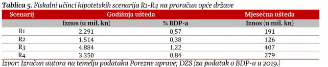 Izvor: IJF, Između čekića i nakovnja